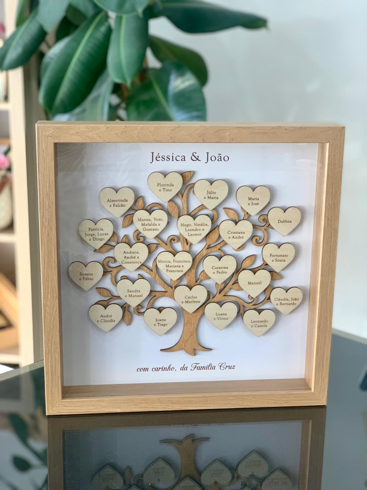 .Quadro Árvore de Família